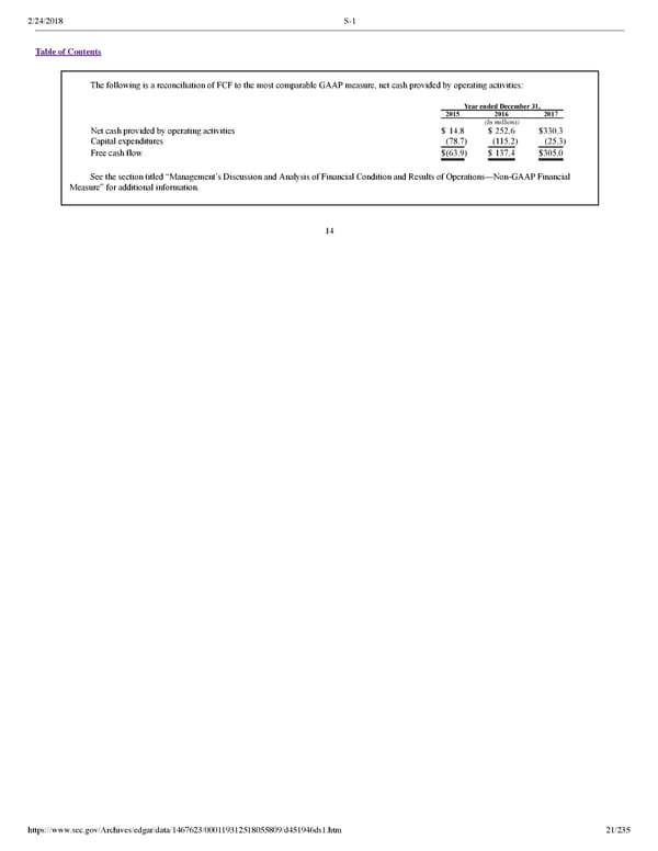 Dropbox S-1 | Interactive Prospectus - Page 21