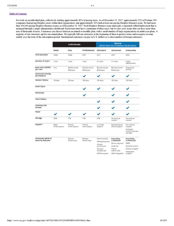 Dropbox S-1 | Interactive Prospectus - Page 66