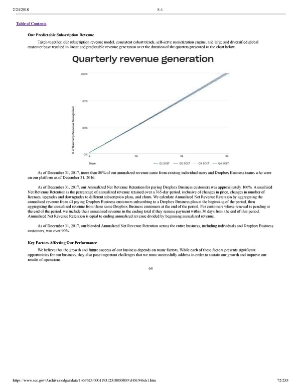 Dropbox S-1 | Interactive Prospectus - Page 72