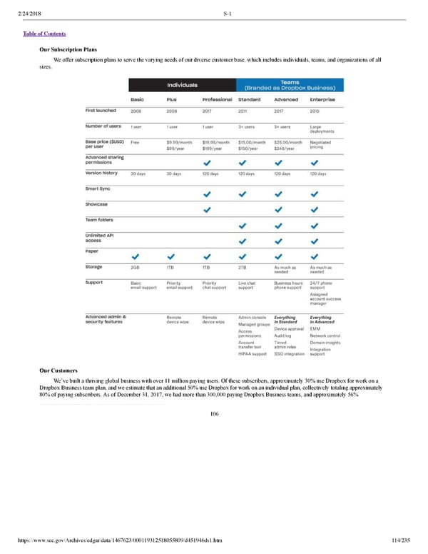 Dropbox S-1 | Interactive Prospectus - Page 114