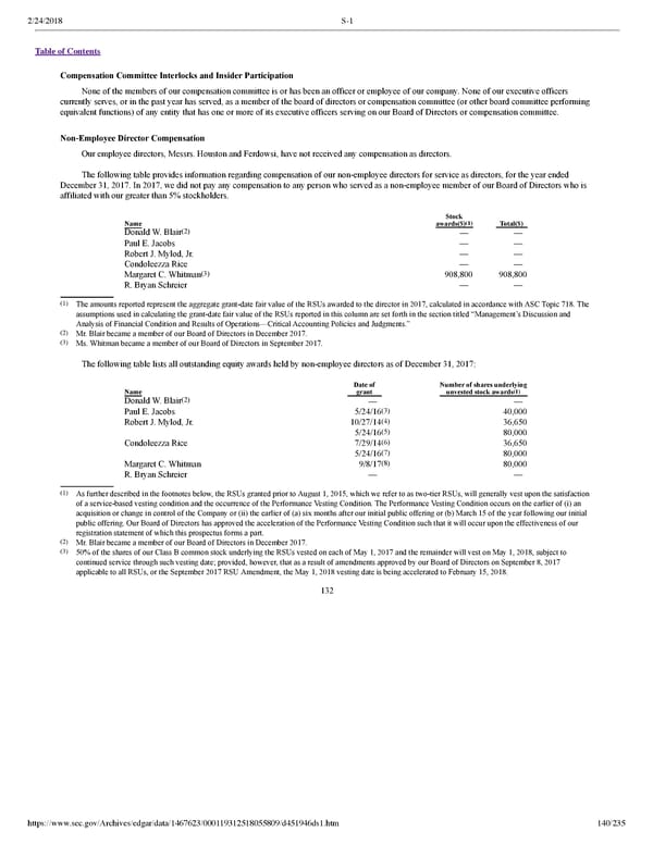 Dropbox S-1 | Interactive Prospectus - Page 140