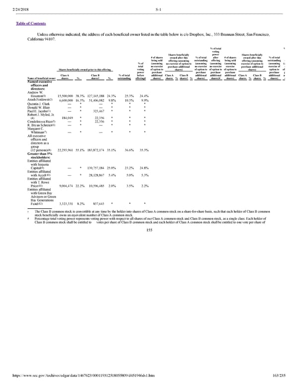 Dropbox S-1 | Interactive Prospectus - Page 163