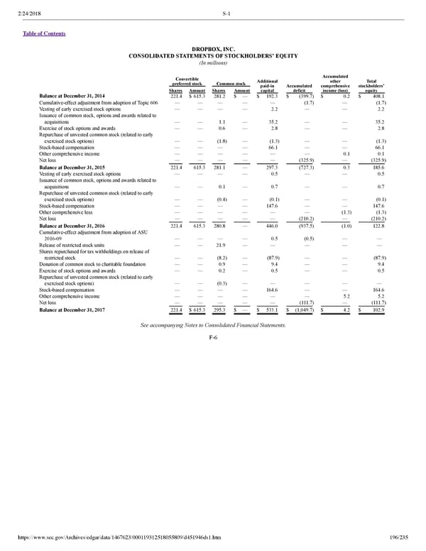 Dropbox S-1 | Interactive Prospectus - Page 196