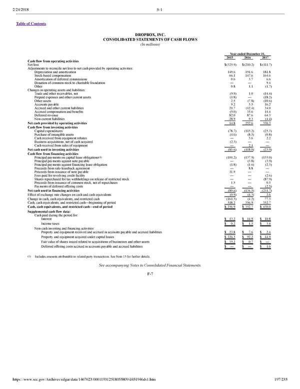 Dropbox S-1 | Interactive Prospectus - Page 197