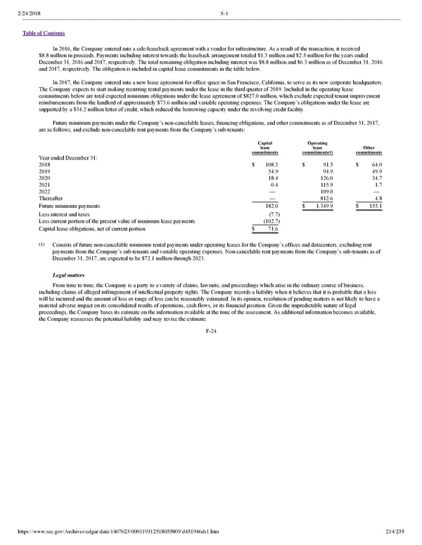 Dropbox S-1 | Interactive Prospectus - Page 214