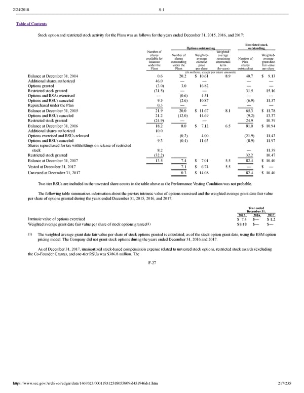 Dropbox S-1 | Interactive Prospectus - Page 217