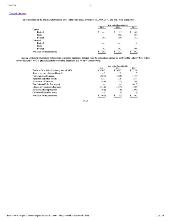 Dropbox S-1 | Interactive Prospectus - Page 222